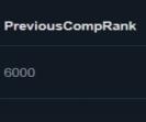 High-Ranked Dota 2 Account with 6000 MMR and 1262 Hours