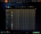 High-Ranked Dota 2 Account with Impressive Stats