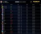 High-Ranked Dota 2 Account with 8200 MMR and 517 Hours Played