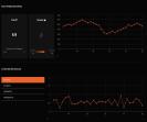 FACEIT Account with Registration and 424 ELO