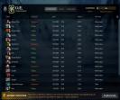 🎮 High MMR DOTA 2 Account | 4000 MMR | 2794 Hours 🕒 | Trusted | 1 available ✅