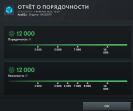 Ranked Dota 2 Account with 1000 Hours and 2500 MMR