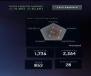 Ranked Account with 700 MMR and 1950 Hours of Playtime