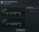 Ranked Dota 2 Account with 1200 MMR and 1022 Hours Played