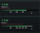 Solid Ranked Account with 3300 MMR and 620 Hours of Play