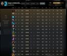 Account with 3539 MMR and 5800 Hours Played