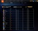 High-Ranked Dota 2 Account with Impressive Stats