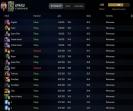 High-Ranked Dota 2 Account with 6000 MMR and 1734 Hours