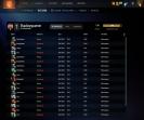 🎮 Dota 2 Account with 7991 MMR 🏆 | 196 Hours Played ✅