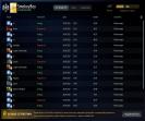 Quality Ranked Dota 2 Account with 4078 MMR