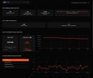 Prime FACEIT Account with 2300 ELO and Registration
