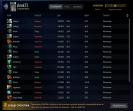 🎮 DOTA 2 Account with 4760 Hours ⭐️ MMR: 300 ✅ Trust: 9685 - 1 Available