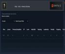 High-Ranked Dota 2 Account with 7089 MMR and 1070 Hours