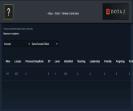 ⭐️High MMR Dota 2 Account | 7207 MMR, 158 Hours, 12000 Behavior Score ✅