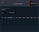 🎮 Dota 2 Account with 6334 MMR 🏆 | 245 Hours Played ⏰