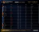 🎮 DOTA 2 Account with 835 Hours, 500 MMR, 10000 Behavior Score 🛡