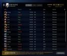 Ranked Dota 2 Account with 1458 Hours and 2250 MMR