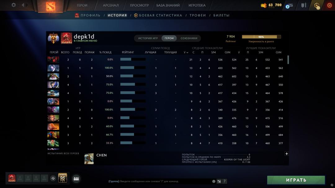 🏅 MMR 7904 | 🕒 185h | 🛡 Integrity 12000