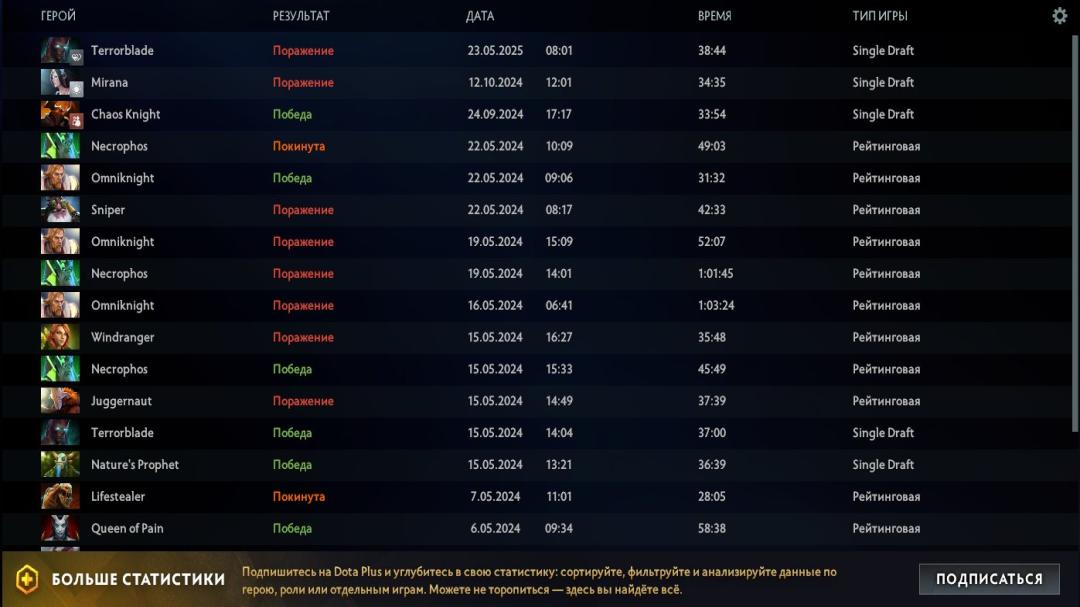 🏅 MMR 2500 | 🕒 488h | 🛡 Integrity 8000