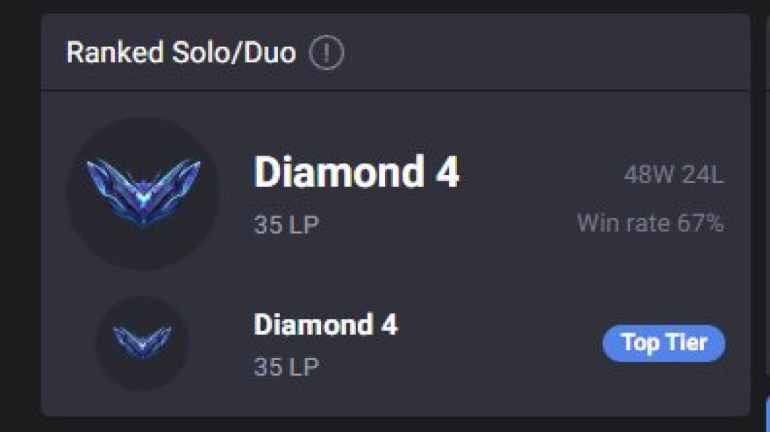 Diamond Account on EU West with 20 Champions and 18 Skins