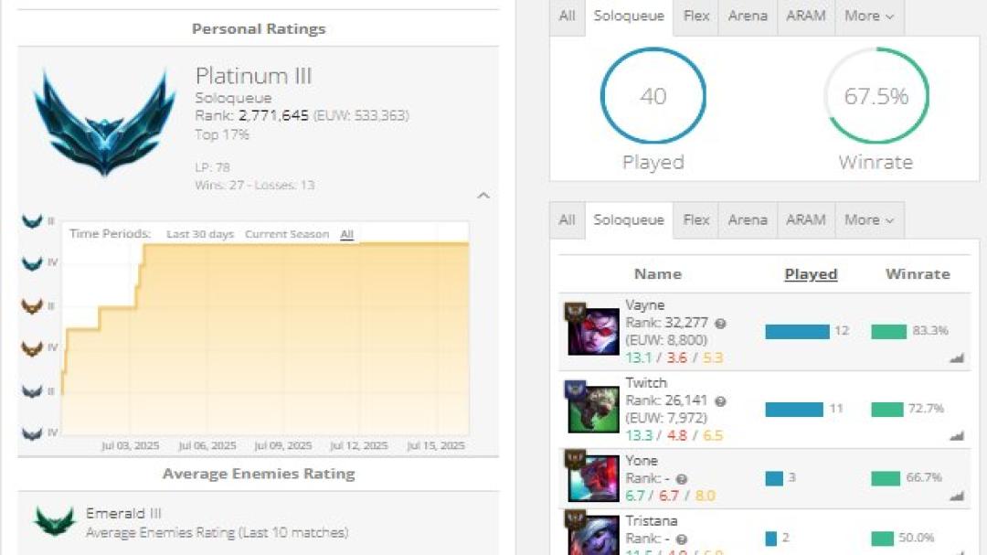 Platinum Account on EU West with 48 Champions and 4 Skins