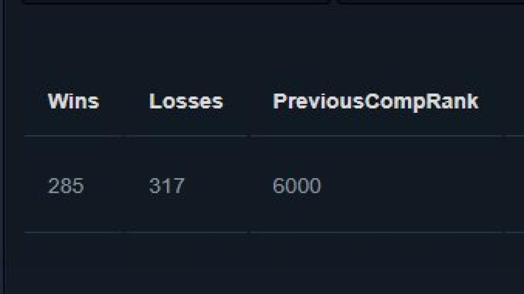 🏅 MMR 6000 | 🕒 500h | 🛡 Integrity 9000