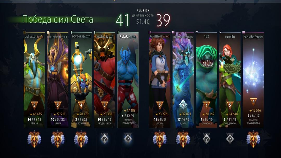 🏅 MMR 5600 | 🕒 2000h | 🛡 Integrity 7500