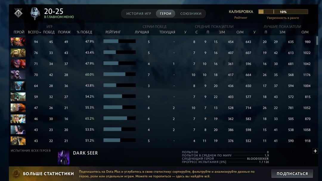 🏅 MMR 700 | 🕒 1922h | 🛡 Integrity 9368