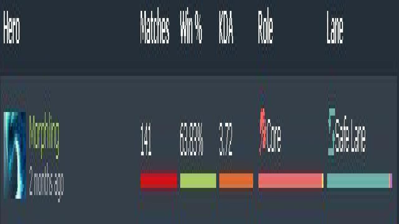 🏅 MMR 4860 | 🕒 843h | 🛡 Integrity 11000