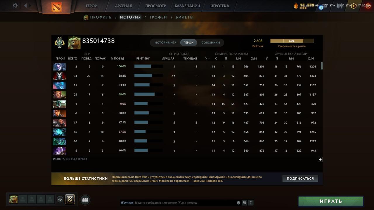 🏅 MMR 2608 | 🕒 3830h | 🛡 Integrity 11632