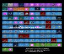 Diverse Fortnite Collection with 60 Unique Skins 🎭🖥