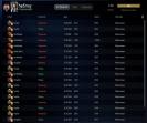 🏅 MMR 6500 | 🕒 2000h | 🛡 Integrity 12000