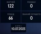 🏅 MMR 1 | 🕒 162h | 🛡 Integrity 10995