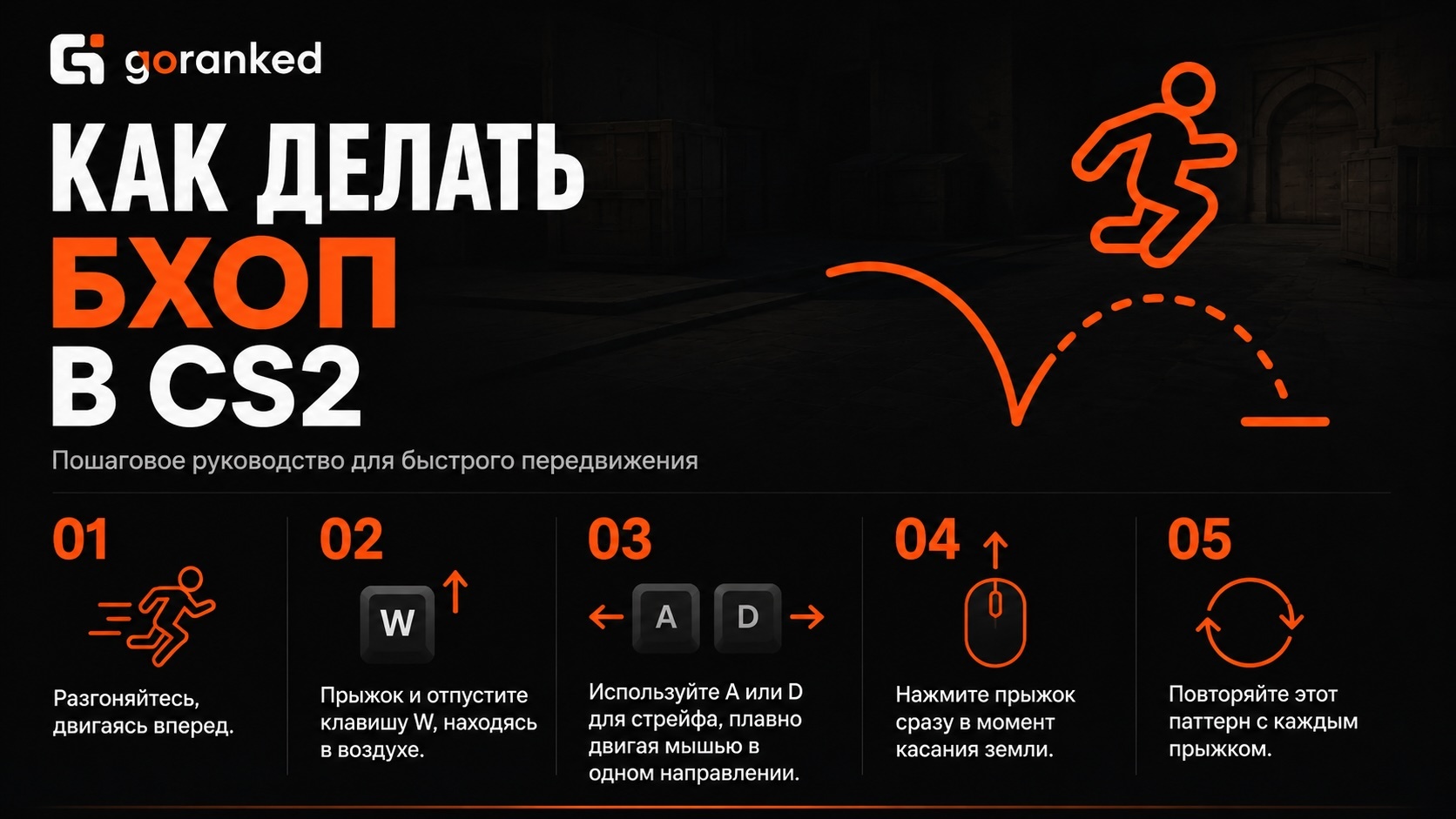 Как включить бхоп в КС 2: Команды, настройки и гайд - news.goranked