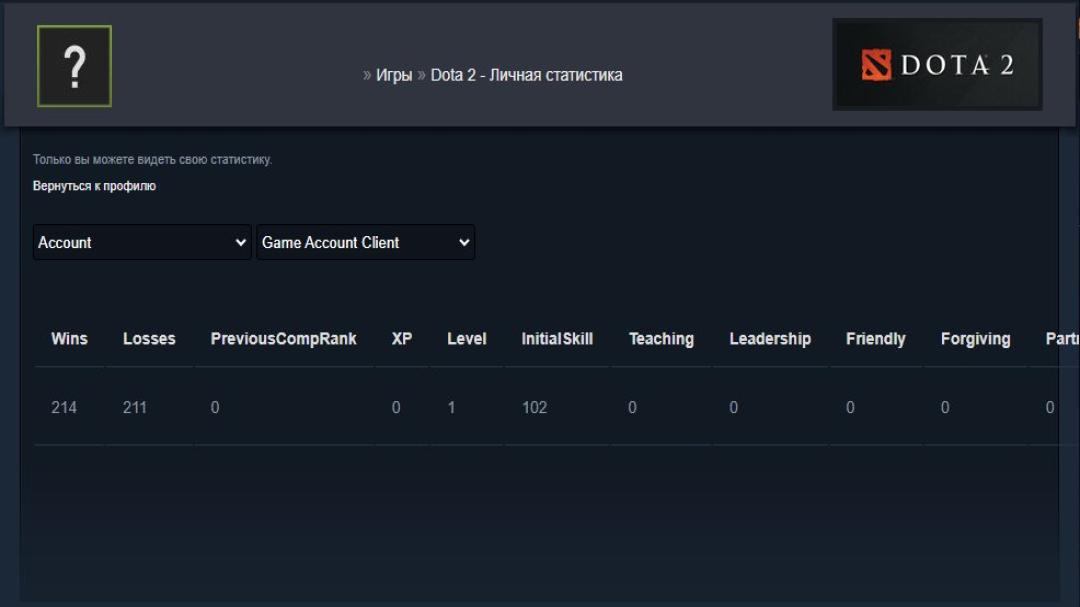 🎮 Аккаунт DOTA 2 с MMR 6000, 360 часов, порядочность 11550 ✅