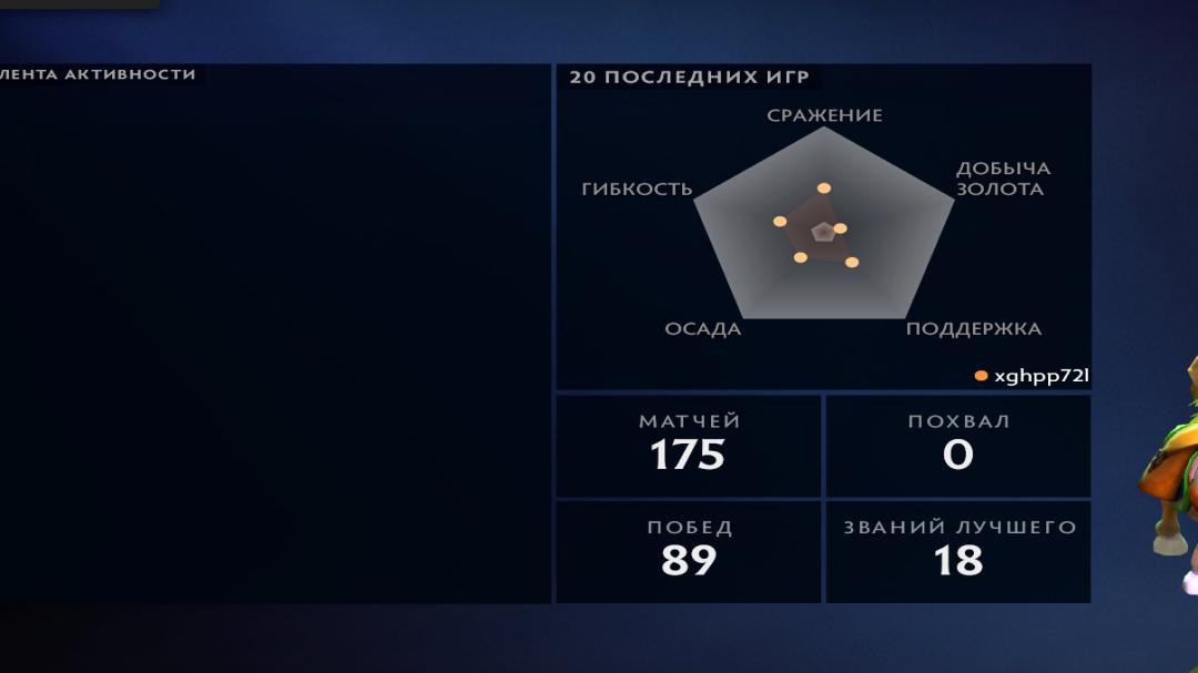 🏅 MMR 1550 | 🕒 2293 часа | 🛡 9826
