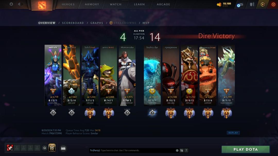 Высокий рейтинг 6300 MMR и 4300 часов игры