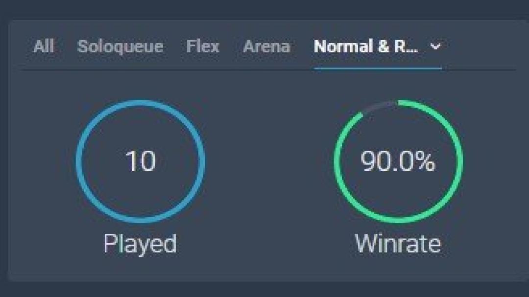 Уровень 30, 3 чемпиона и 1 скин на EU West, ранк Unranked