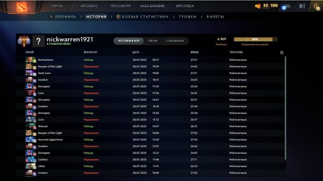 Высокий рейтинг 7149, 661 час игры, высокая порядочность 9899
