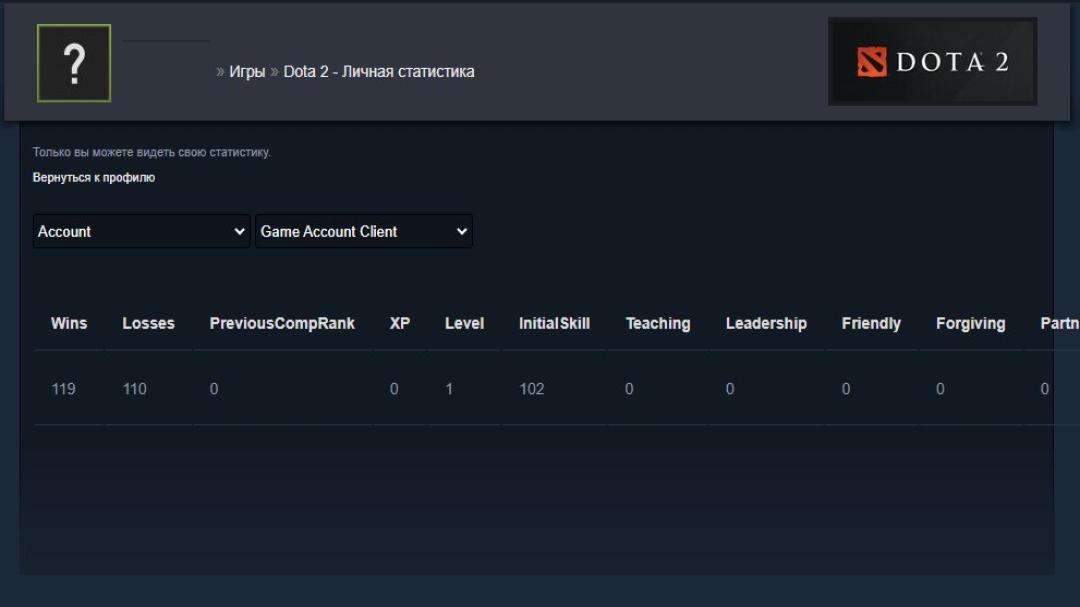 🏆 Dota 2 аккаунт MMR 6751, 12000 порядочности, 1062 часов 🎮