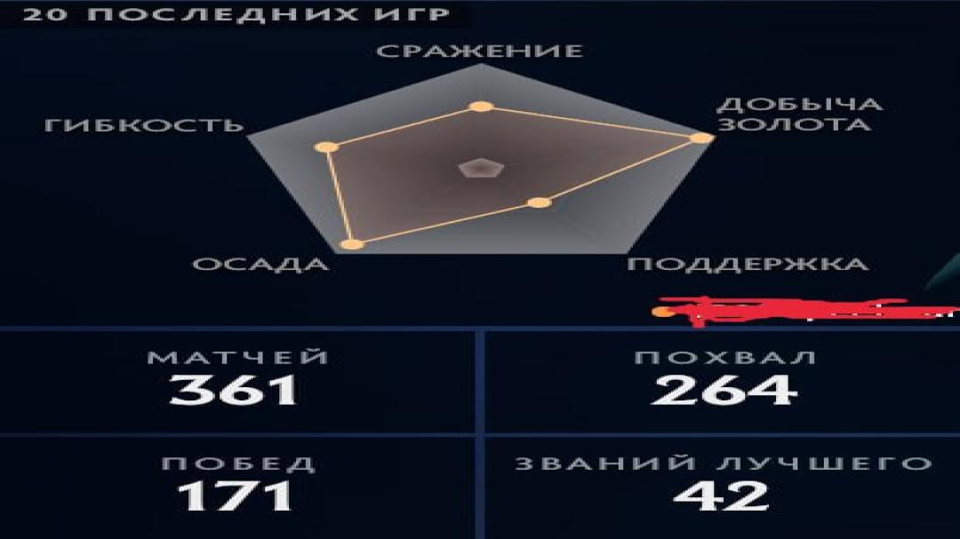 Аккаунт с рейтингом 3000 и 370 часов игры