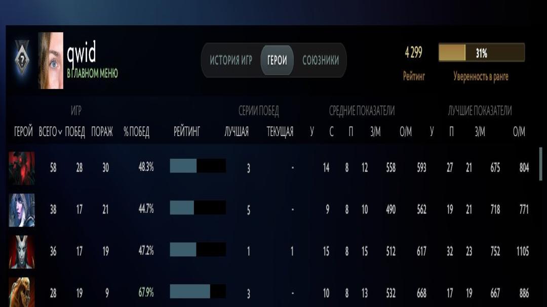 Рейтинг 4300, 1000 часов игры, порядочность 5400