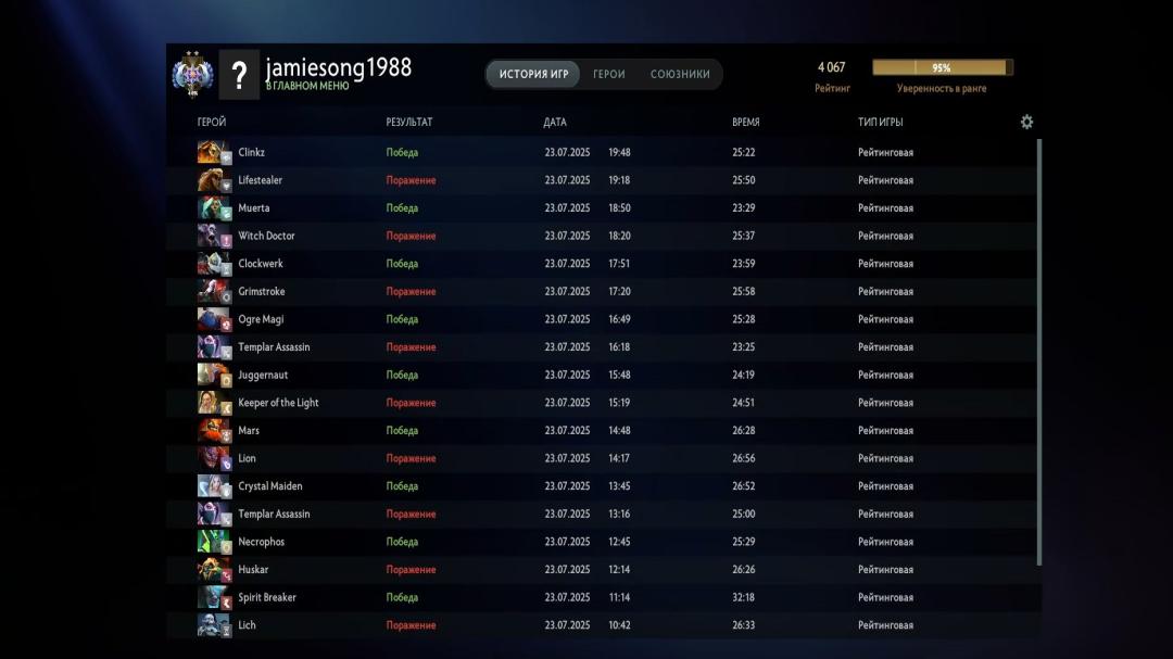 🏅 MMR 4054 | 🕒 188 часов | 🛡 12000