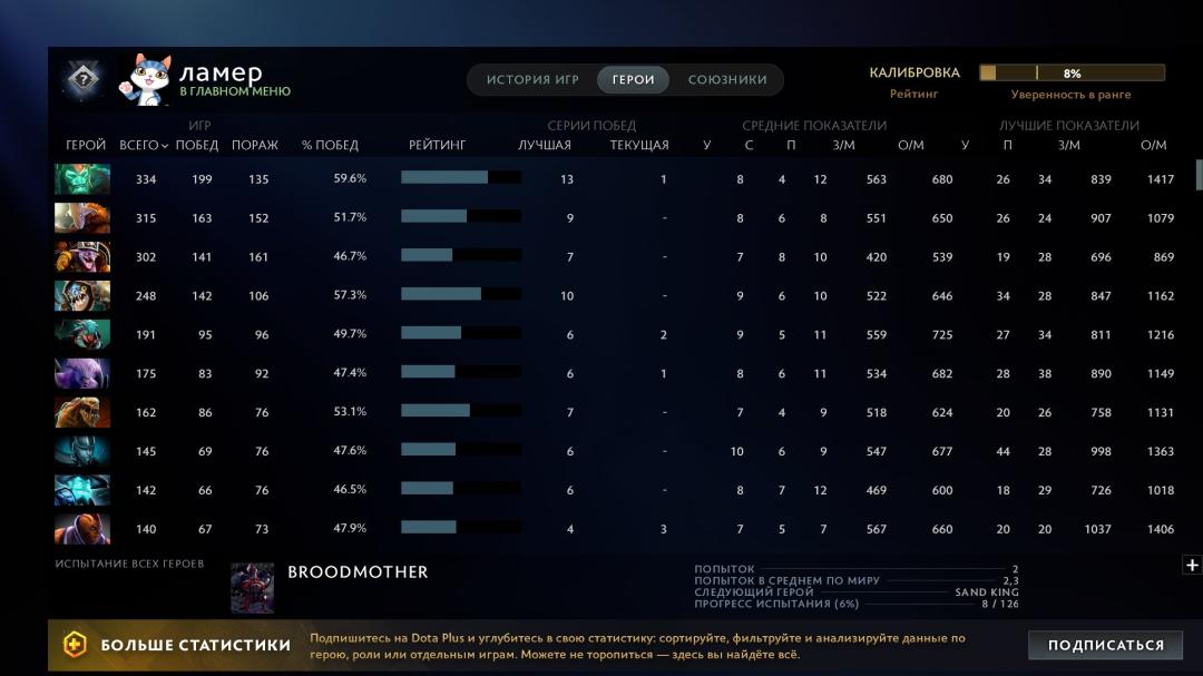 🏅 MMR 4800 | 🕒 10981 часа | 🛡 12000
