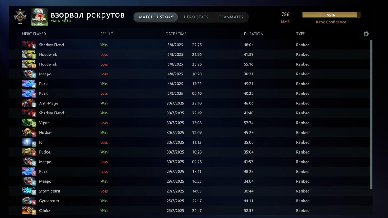 Рейтинг 786, 229 часов игры, порядочность 8200