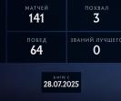 🏅 MMR 1 | 🕒 176 часов | 🛡 11010