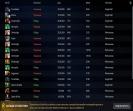🏅 MMR 2500 | 🕒 488 часов | 🛡 8000
