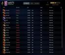 🏅 MMR 1 | 🕒 138 часов | 🛡 9955