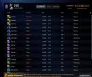 Аккаунт Dota 2 с рейтингом 1500 и 874 часами игры