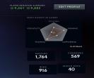 Сильный аккаунт с рейтингом 1700 и 1750 часов игры